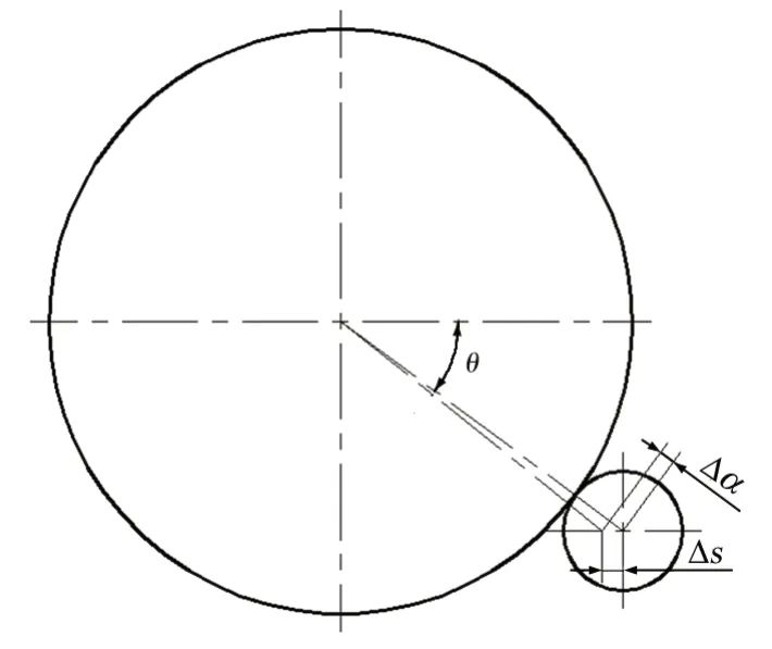 D8 СX݆bλʾ